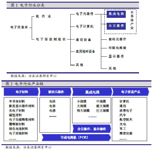 电子电器 半导体硅材料生产 工业设备维护管理专家 蓝润化工 陕西蓝润化工科技有限公司